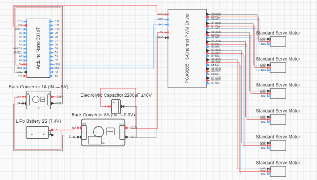 Electronics Design