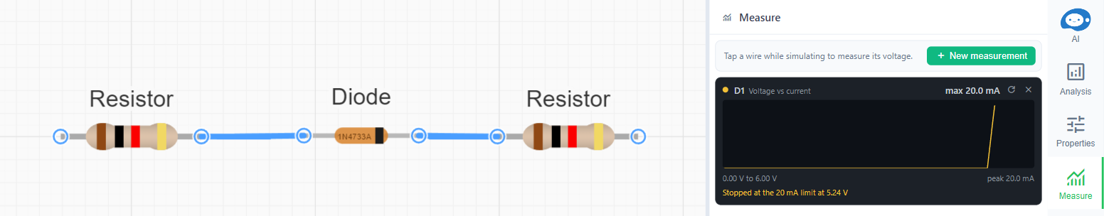 Reverse sweep of a 1N4733A Zener diode, flat until it breaks down near 5.1 V and stops at the 20 mA limit