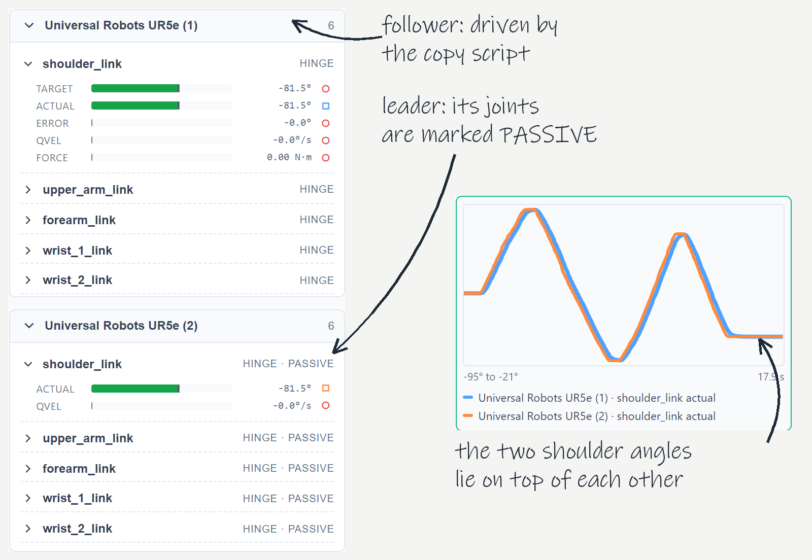 The Diagnostics tab with the shoulder of both arms recorded on one chart