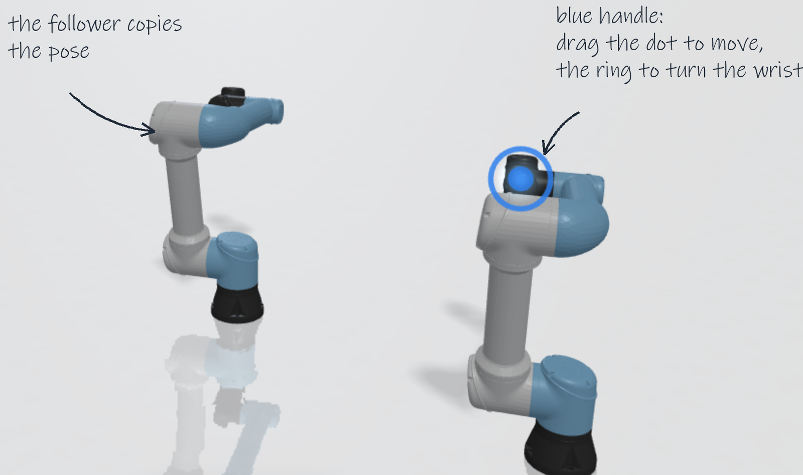 The leader after a drag, with the blue handle and its ring on the wrist, and the follower in the same pose
