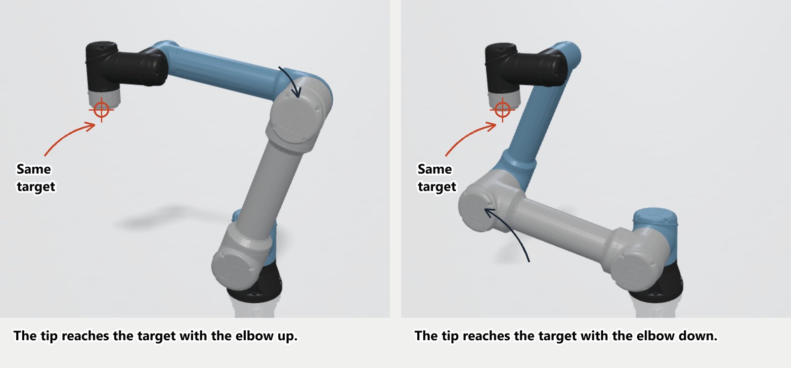 A UR5e can reach the same target in two ways, with the elbow up or with the elbow down